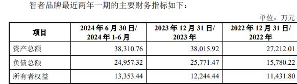 智者品牌复牌一字涨停 标的负债率走高不朽情缘平台登录入口因赛集团拟收购