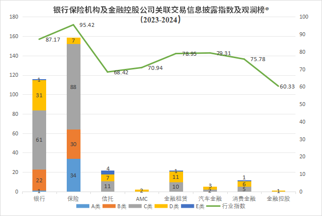 发关联交易信息披露评价指数及排行榜不朽情缘平台登录网页观澜榜智库首