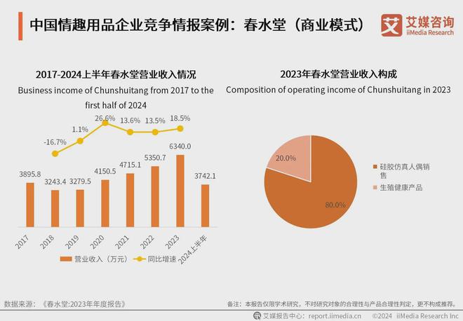 行业：情趣品牌应积极利用电商数据改进产品不朽情缘游戏手机版2024年中国情趣用品(图3)