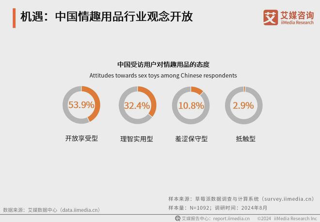 行业：情趣品牌应积极利用电商数据改进产品不朽情缘游戏手机版2024年中国情趣用品(图4)