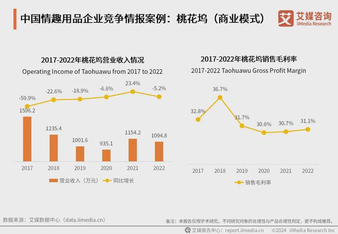 行业：情趣品牌应积极利用电商数据改进产品不朽情缘游戏手机版2024年中国情趣用品(图2)