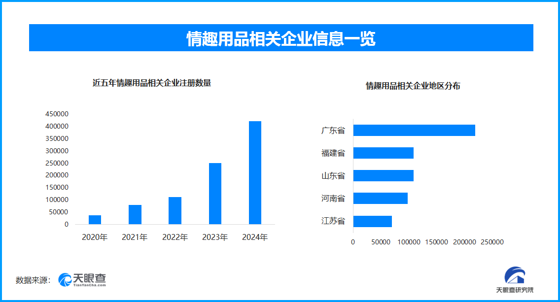 热议国内情趣用品企业数量超137万不朽情缘网站成人玩具商安全漏洞引