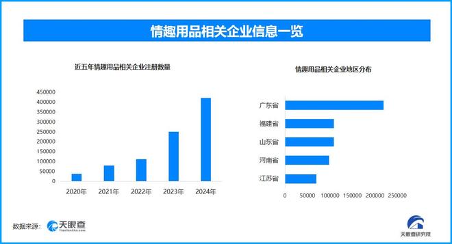 热搜 国内现存超137万家情趣用品相关企业不朽情缘手机网站成人玩具商被曝安全漏洞