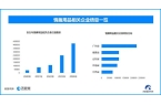 热搜 国内现存超137万家情趣用品相关企
